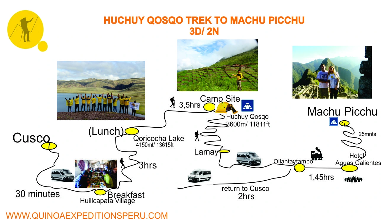 Huchuy Qosqo Map | Quinoa Expeditions